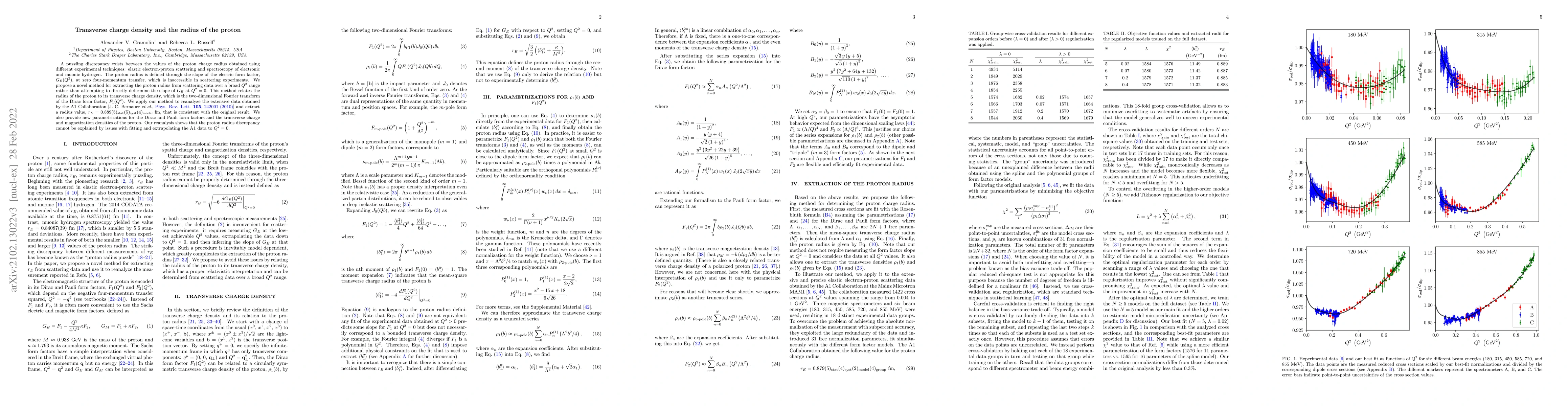 Thumbnail for Transverse charge density and the radius of the proton