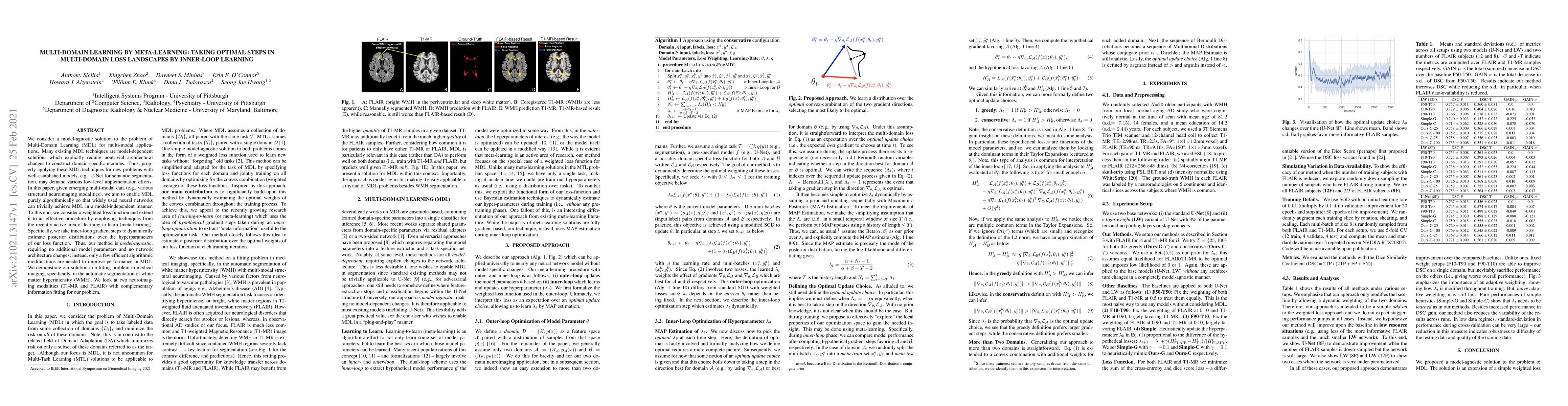 Thumbnail for Multi-Domain Learning by Meta-Learning: Taking Optimal Steps in
  Multi-Domain Loss Landscapes by Inner-Loop Learning