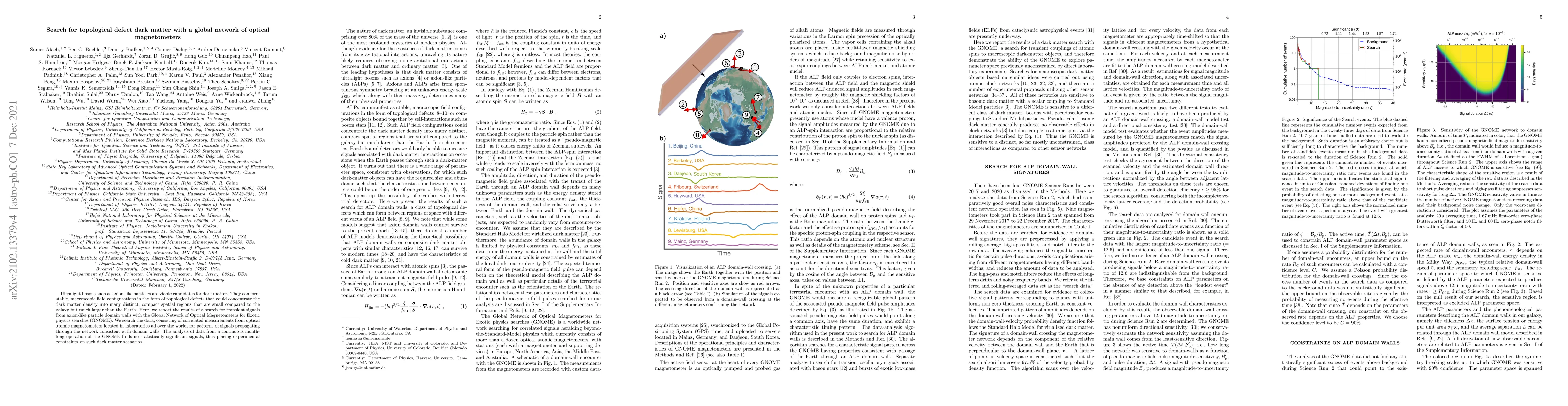 Thumbnail for Search for topological defect dark matter with a global network of
  optical magnetometers