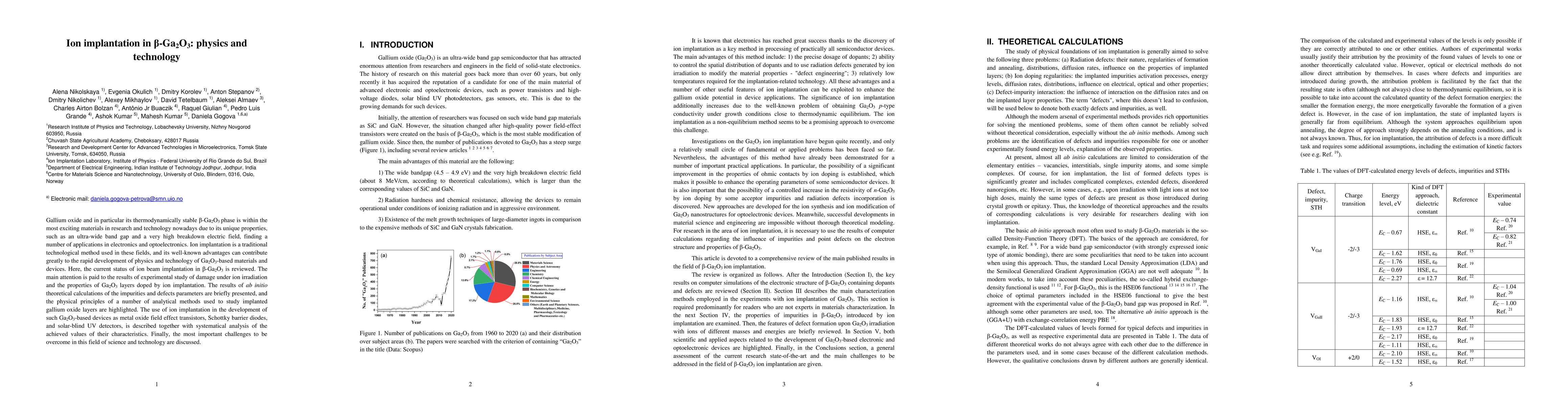 Thumbnail for Ion implantation in \b{eta}-Ga2O3: physics and technology