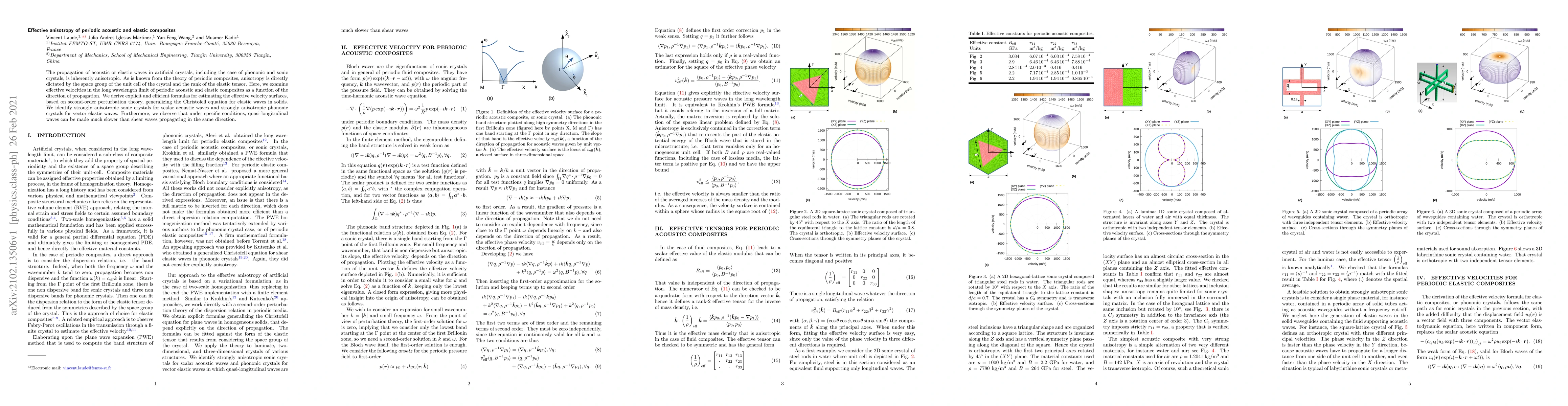 Thumbnail for Effective anisotropy of periodic acoustic and elastic composites