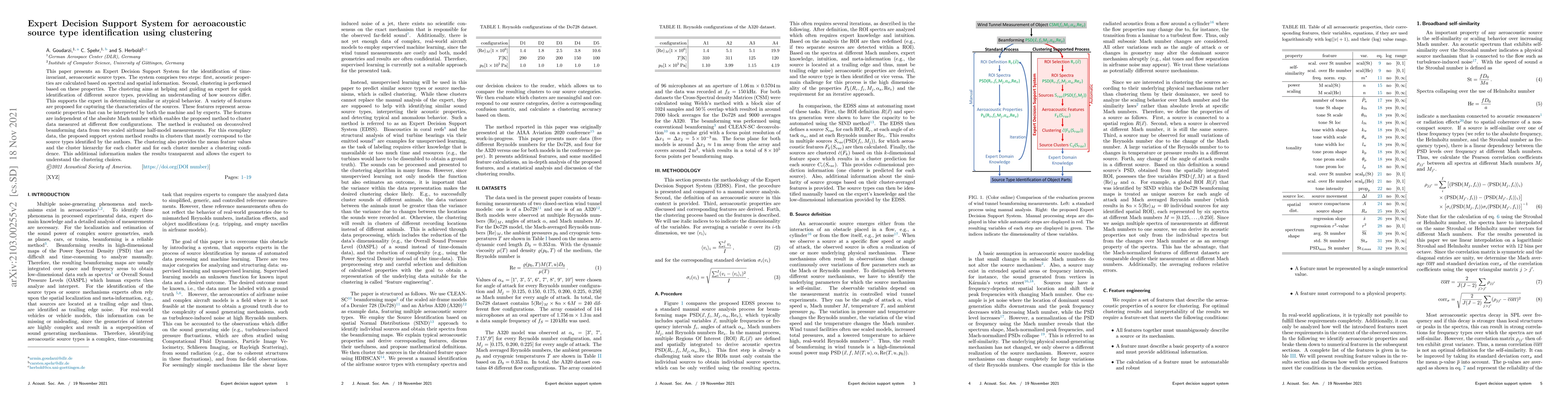 Thumbnail for Expert Decision Support System for aeroacoustic source type
  identification using clustering