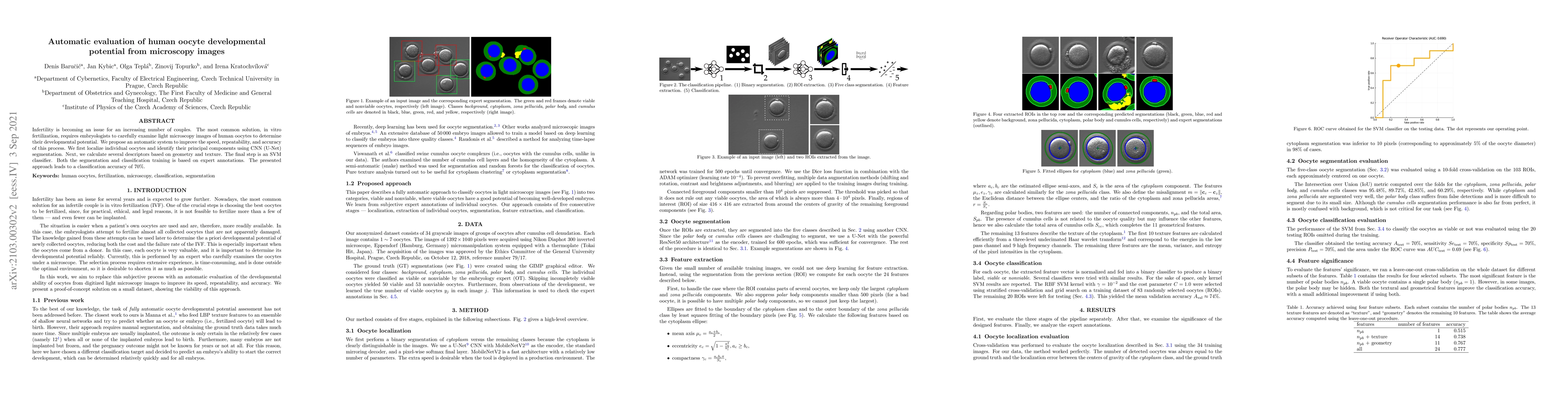 Thumbnail for Automatic evaluation of human oocyte developmental potential from
  microscopy images