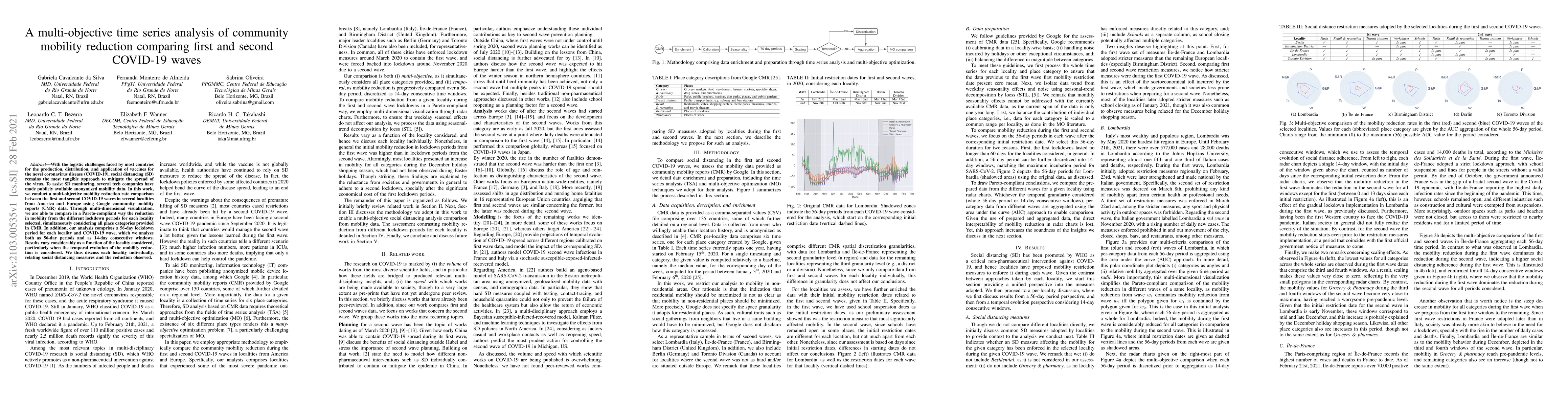 Thumbnail for A multi-objective time series analysis of community mobility reduction
  comparing first and second COVID-19 waves