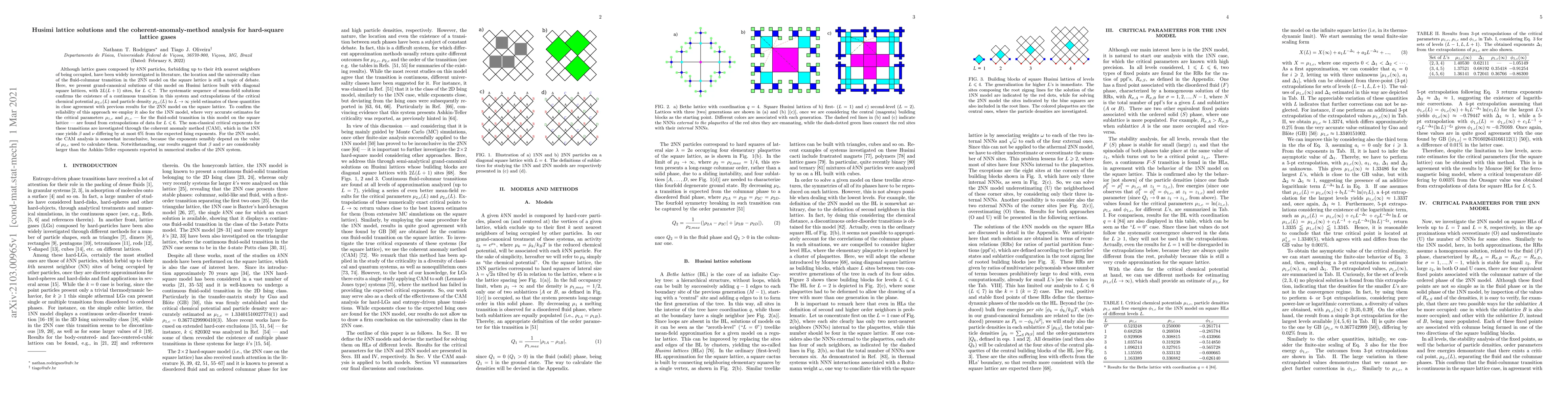 Thumbnail for Husimi lattice solutions and the coherent-anomaly-method analysis for
  hard-square lattice gases