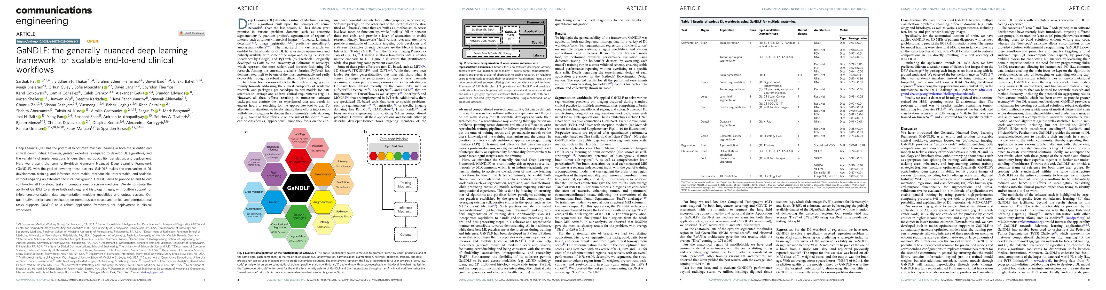 Thumbnail for GaNDLF: A Generally Nuanced Deep Learning Framework for Scalable
  End-to-End Clinical Workflows in Medical Imaging