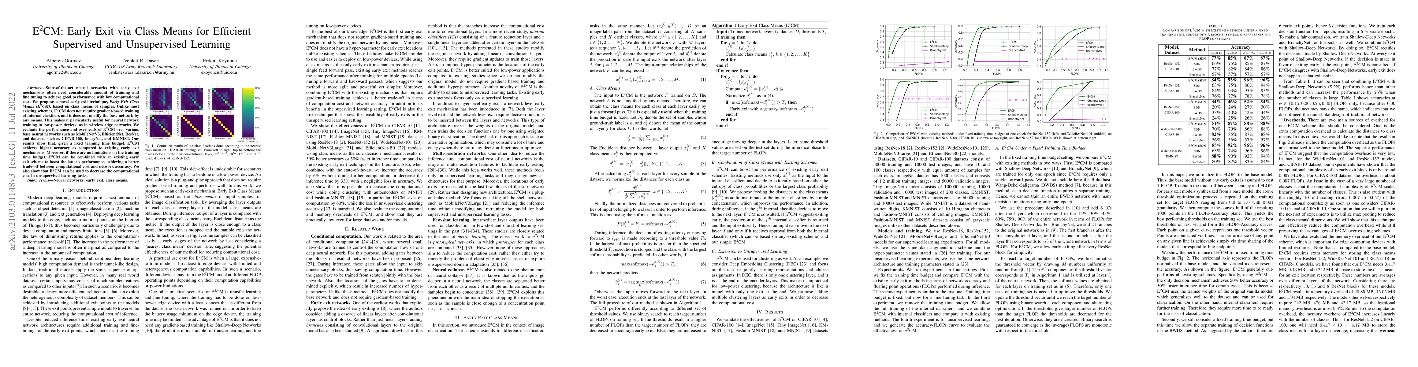 Thumbnail for E$^2$CM: Early Exit via Class Means for Efficient Supervised and
  Unsupervised Learning