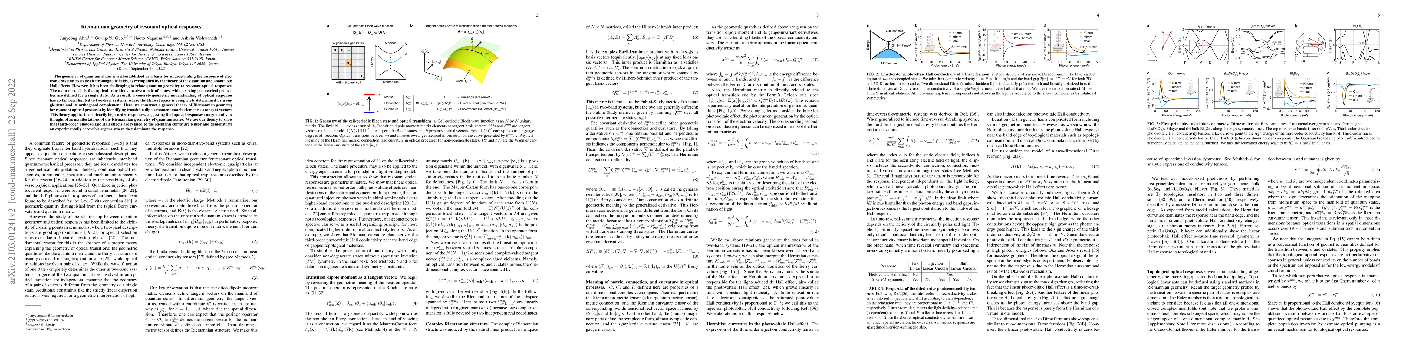 Thumbnail for Riemannian geometry of resonant optical responses
