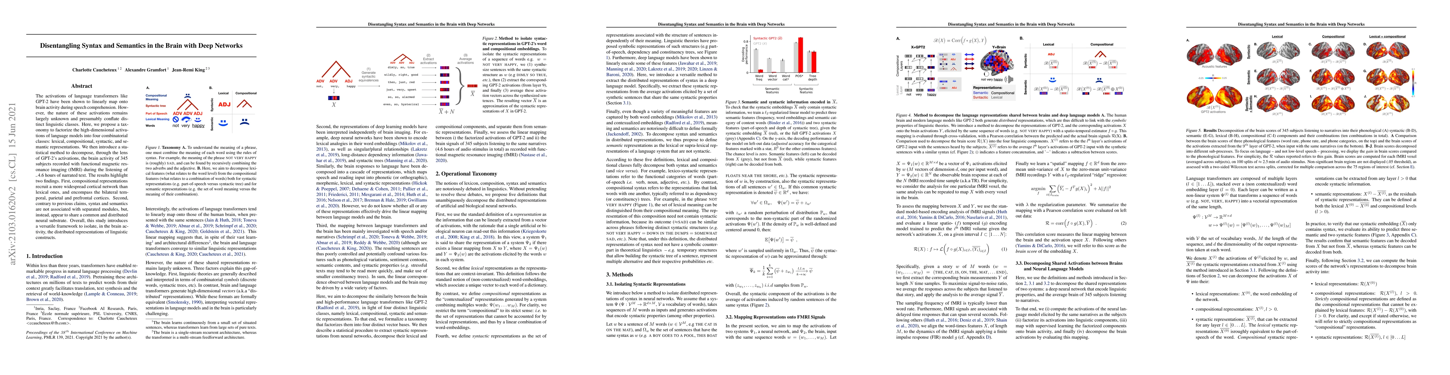 Thumbnail for Disentangling Syntax and Semantics in the Brain with Deep Networks