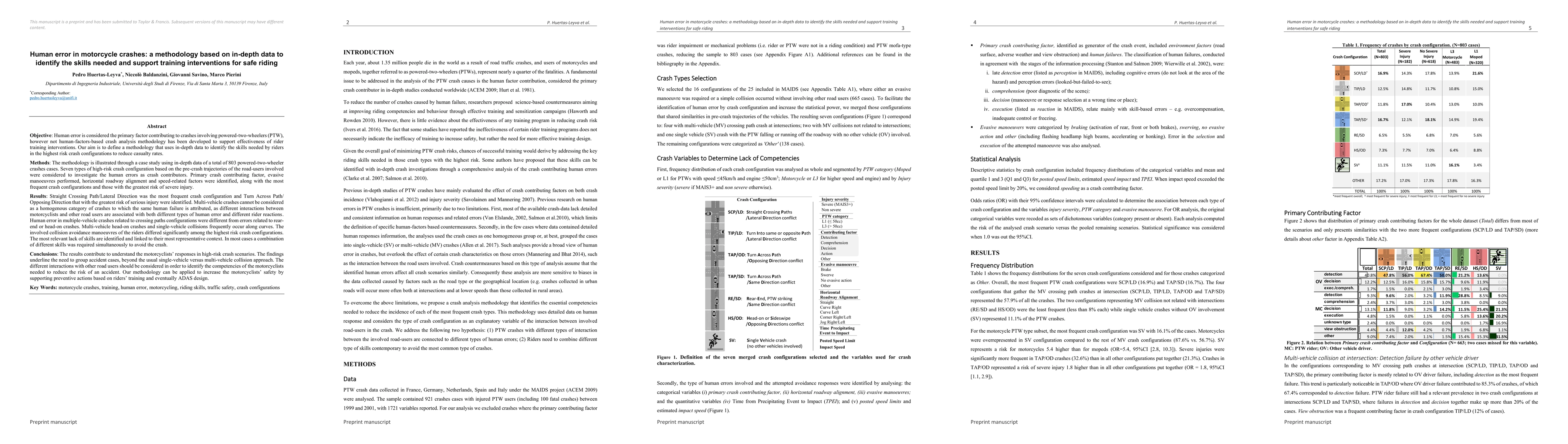 Thumbnail for Human error in motorcycle crashes: a methodology based on in-depth data
  to identify the skills needed and support training interventions for safe
  riding