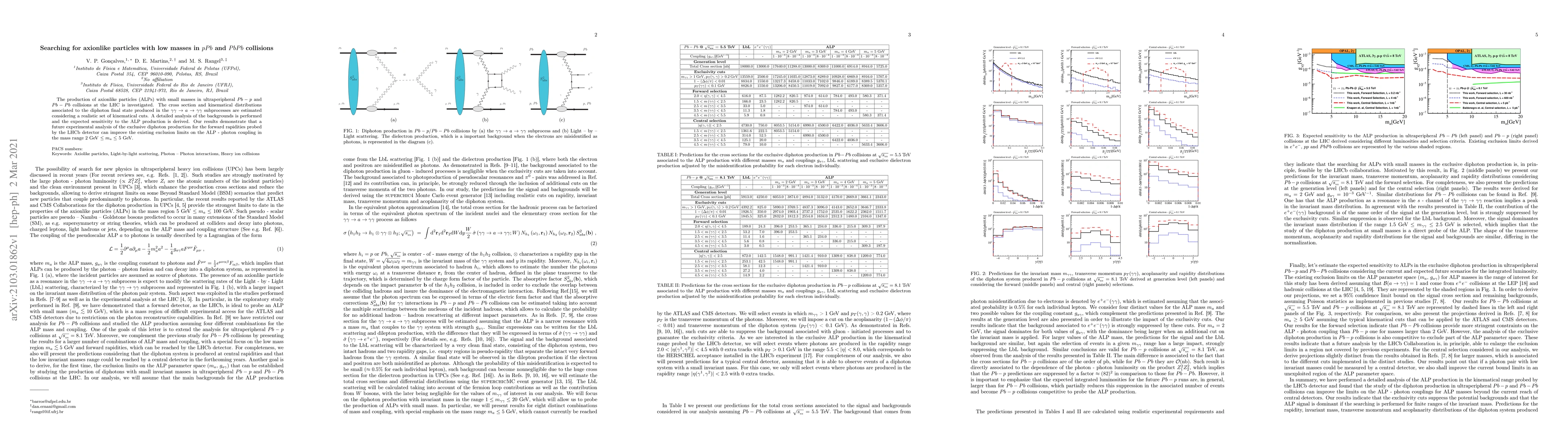 Thumbnail for Searching for axionlike particles with low masses in $pPb$ and $PbPb$
  collisions