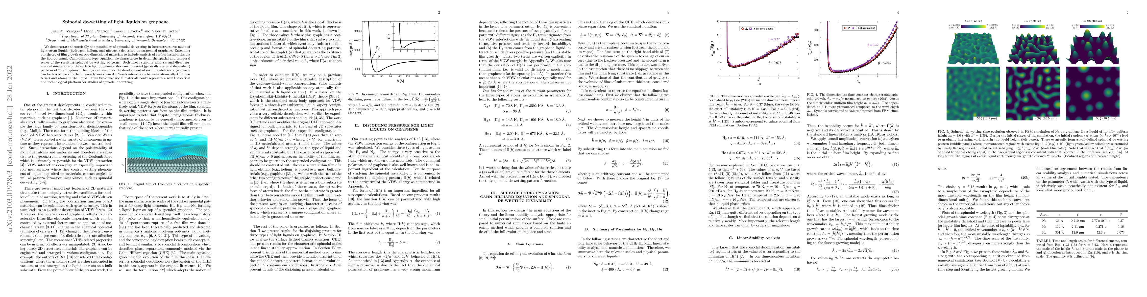 Thumbnail for Spinodal de-wetting of light liquids on graphene