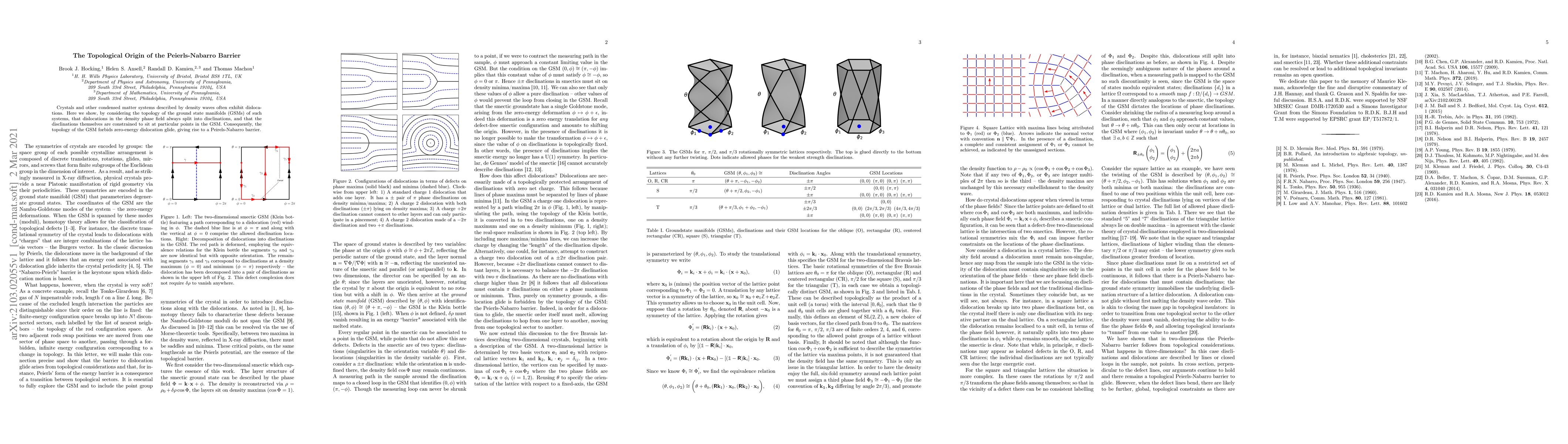 Thumbnail for The Topological Origin of the Peierls-Nabarro Barrier
