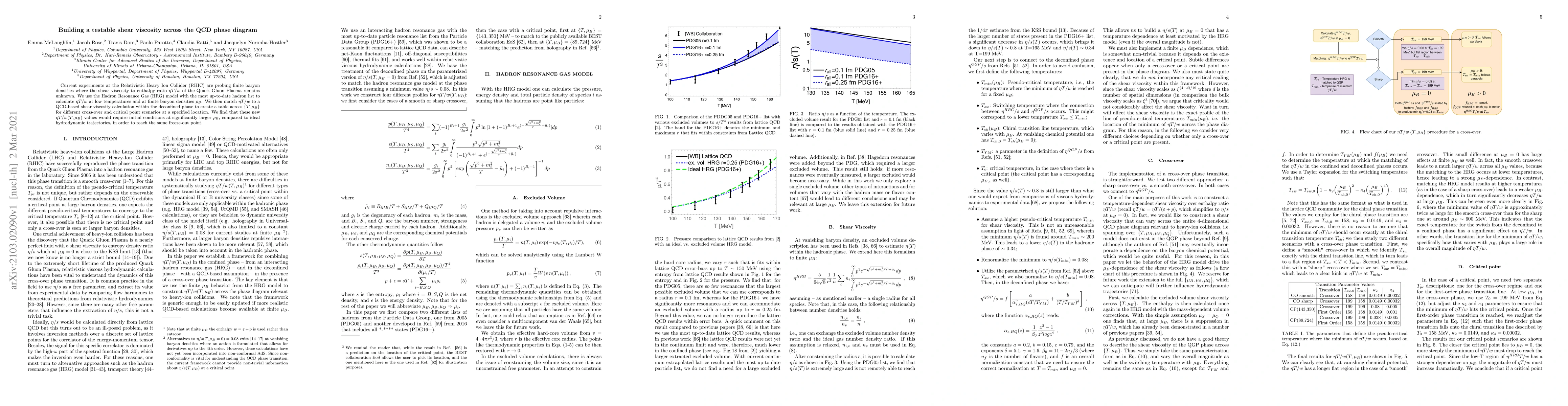 Thumbnail for Building a testable shear viscosity across the QCD phase diagram