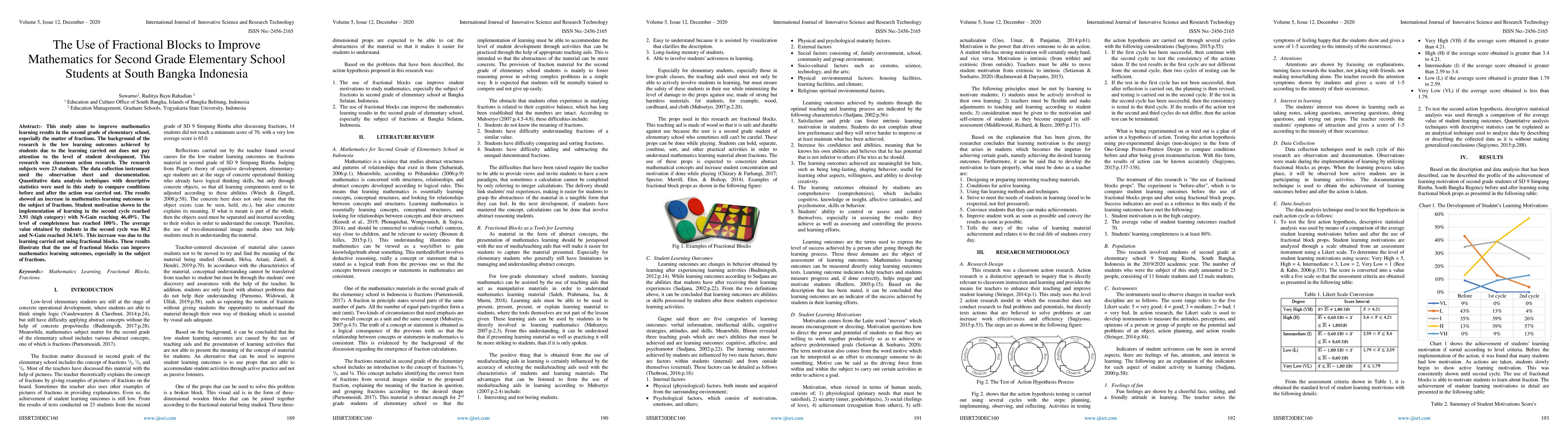 Thumbnail for The Use of Fractional Blocks to Improve Mathematics for Second Grade
  Elementary School Students at South Bangka Indonesia