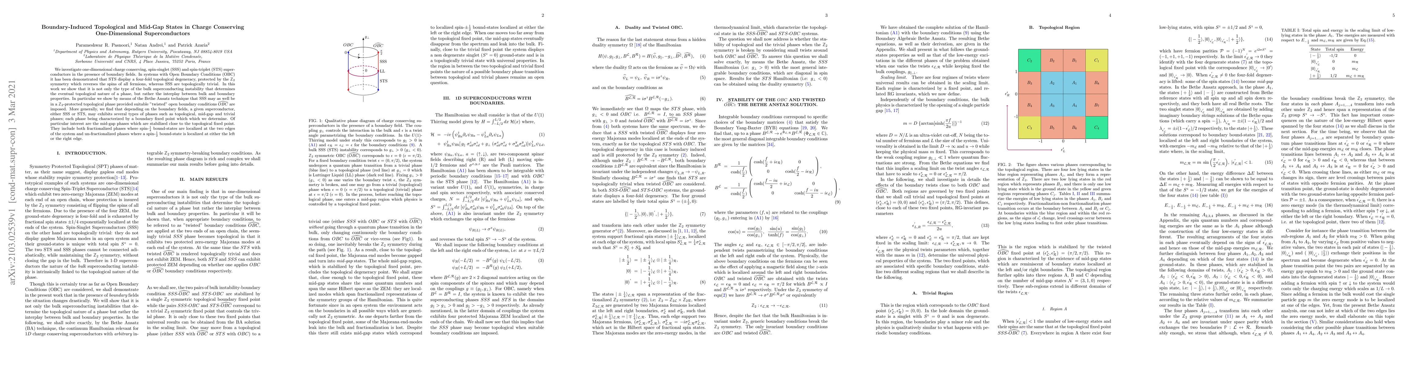 Thumbnail for Boundary-Induced Topological and Mid-Gap States in Charge Conserving
  One-Dimensional Superconductors