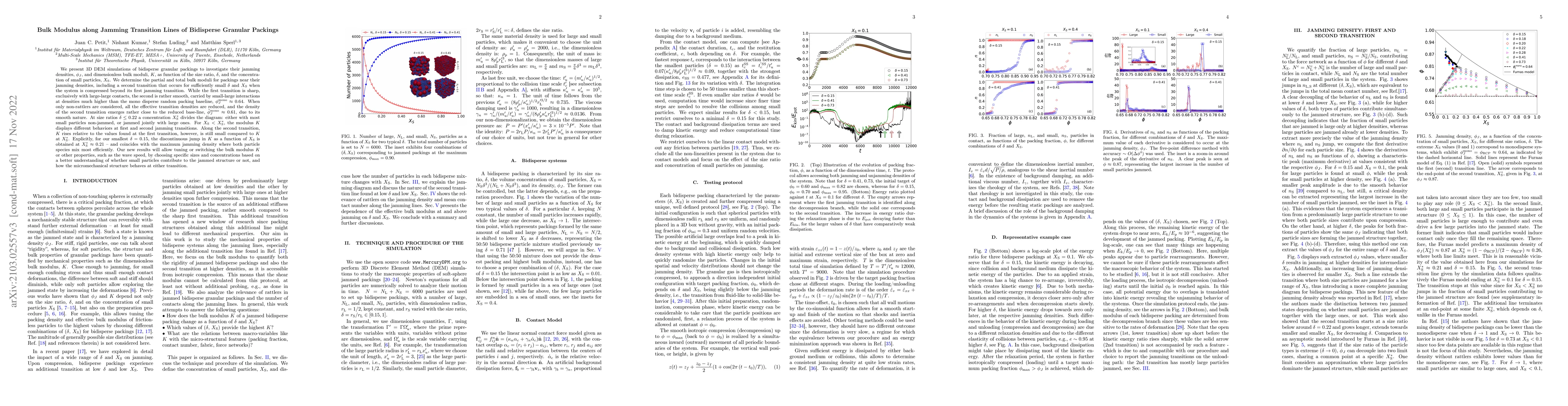 Thumbnail for Bulk Modulus along Jamming Transition Lines of Bidisperse Granular
  Packings