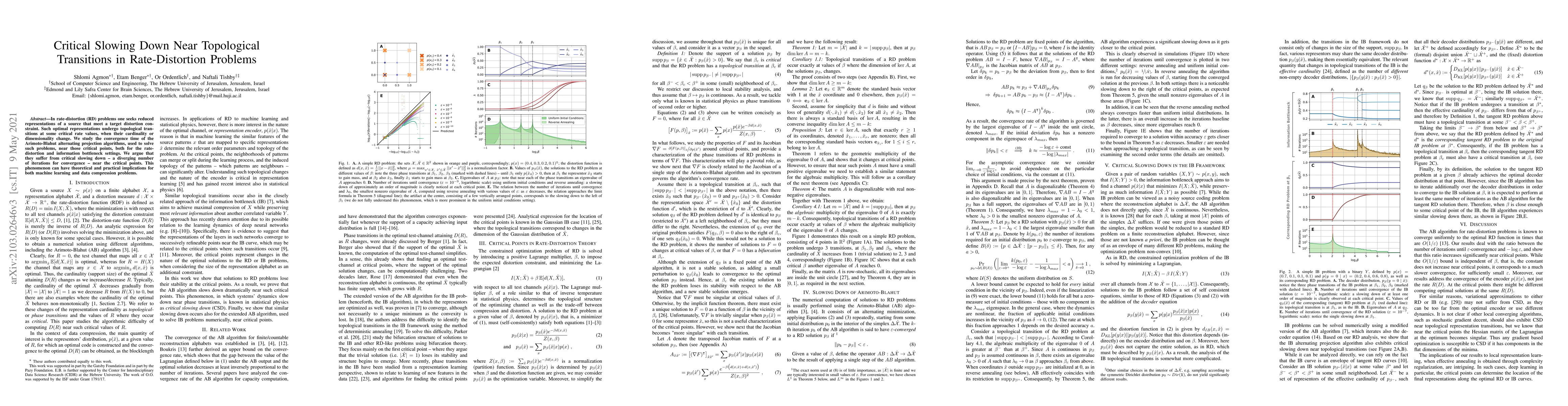 Thumbnail for Critical Slowing Down Near Topological Transitions in Rate-Distortion
  Problems