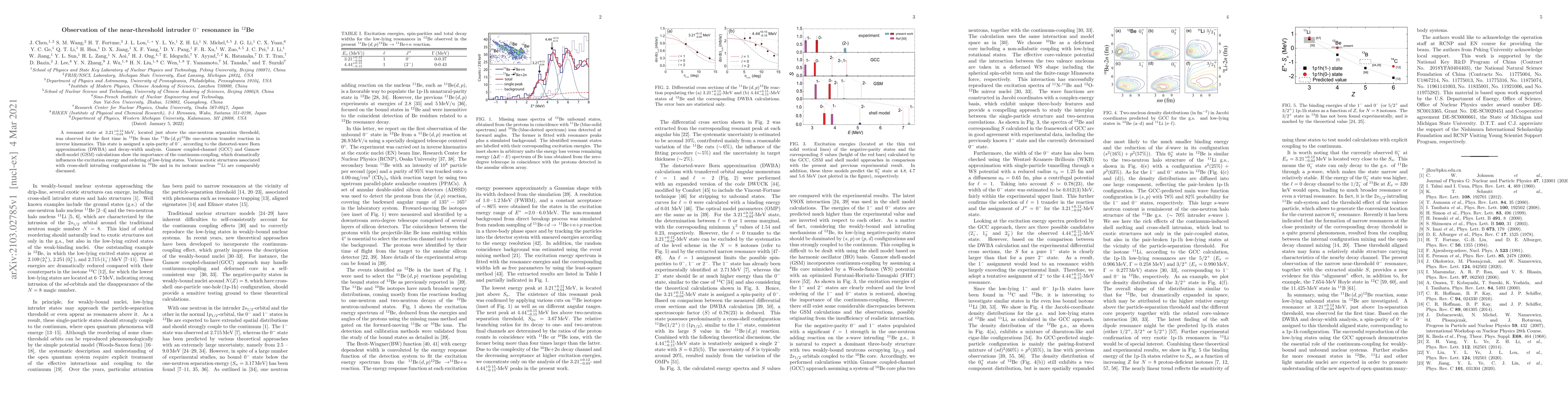 Thumbnail for Observation of the near-threshold intruder $0^-$ resonance in $^{12}$Be