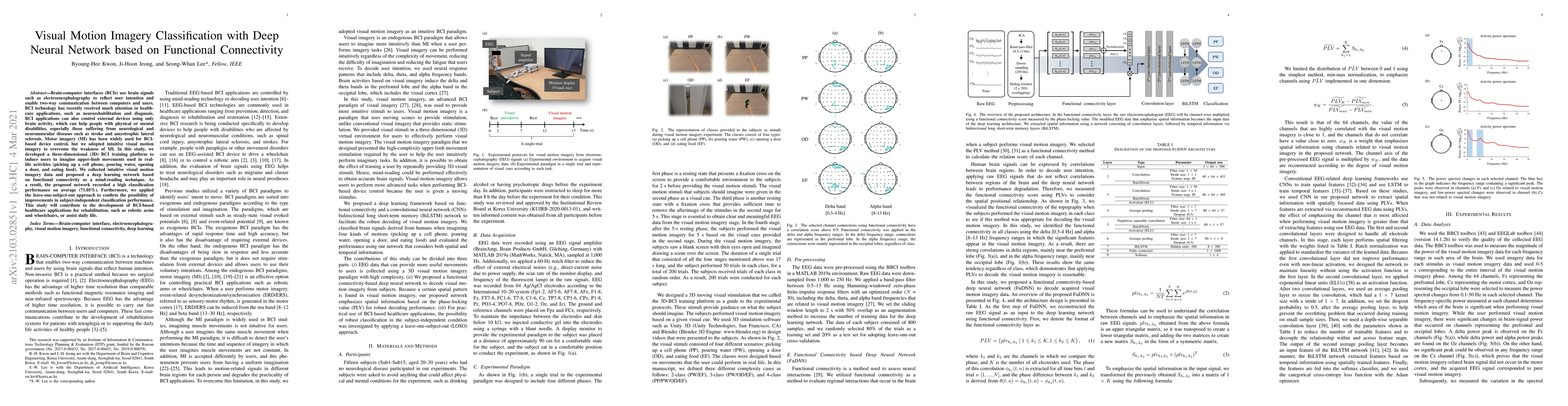 Thumbnail for Visual Motion Imagery Classification with Deep Neural Network based on
  Functional Connectivity