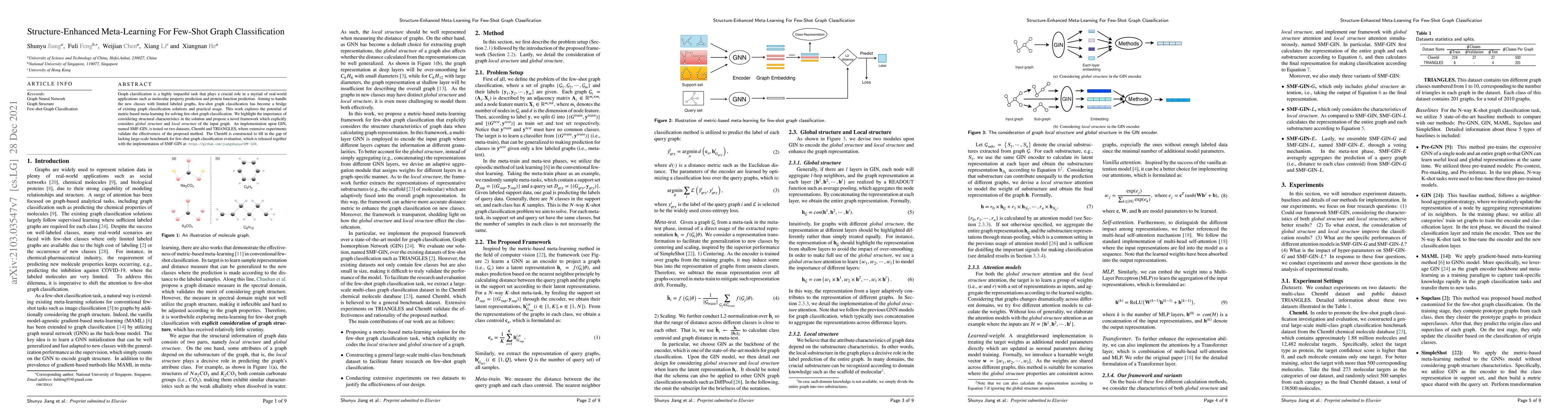 Thumbnail for Structure-Enhanced Meta-Learning For Few-Shot Graph Classification