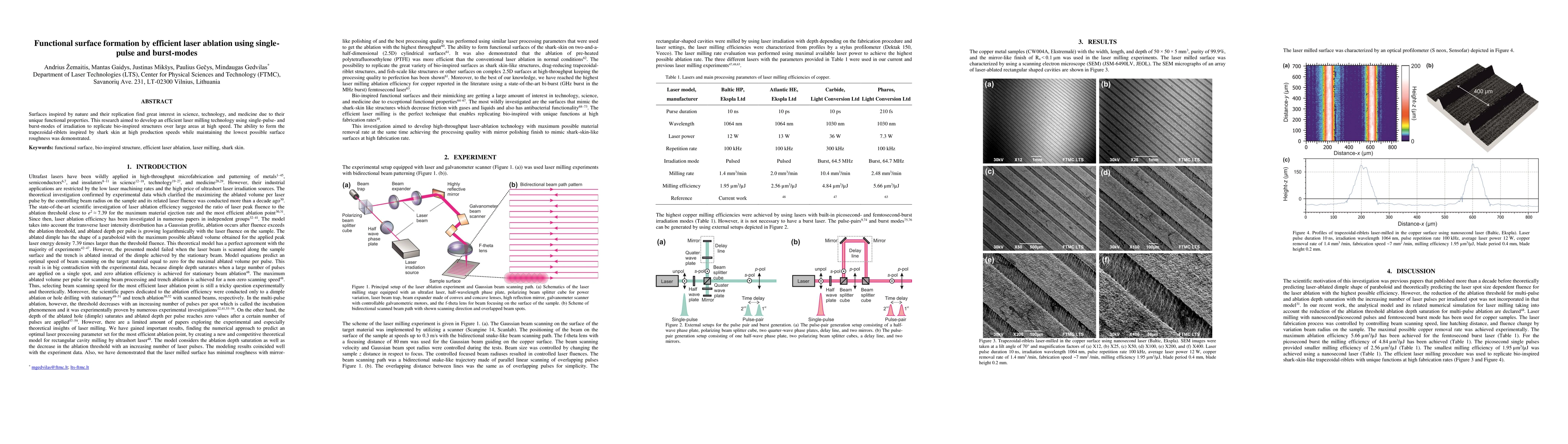Thumbnail for Functional surface formation by efficient laser ablation using
  single-pulse and burst-modes