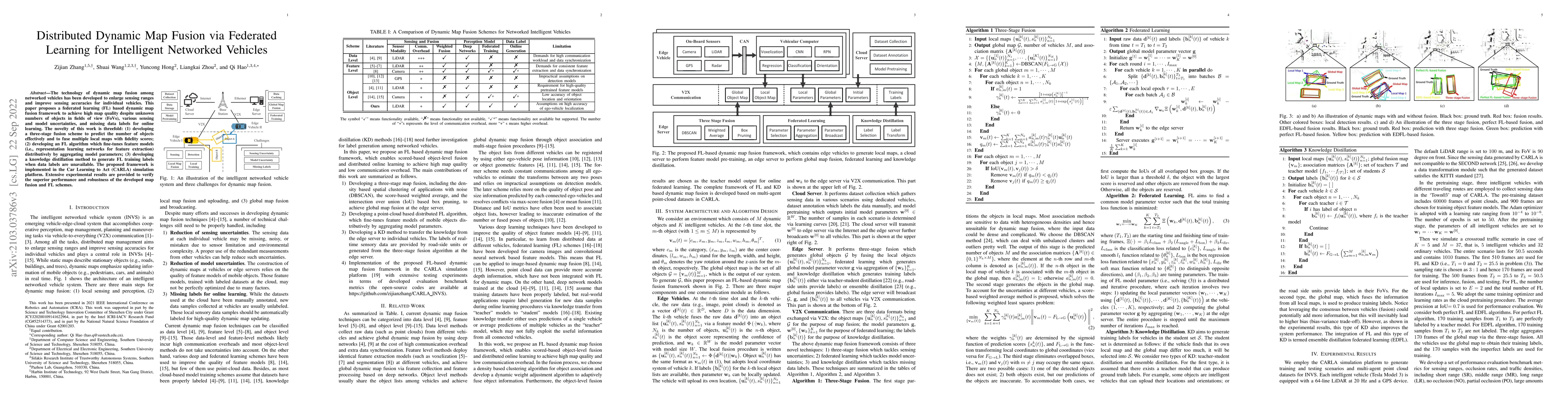 Thumbnail for Distributed Dynamic Map Fusion via Federated Learning for Intelligent
  Networked Vehicles