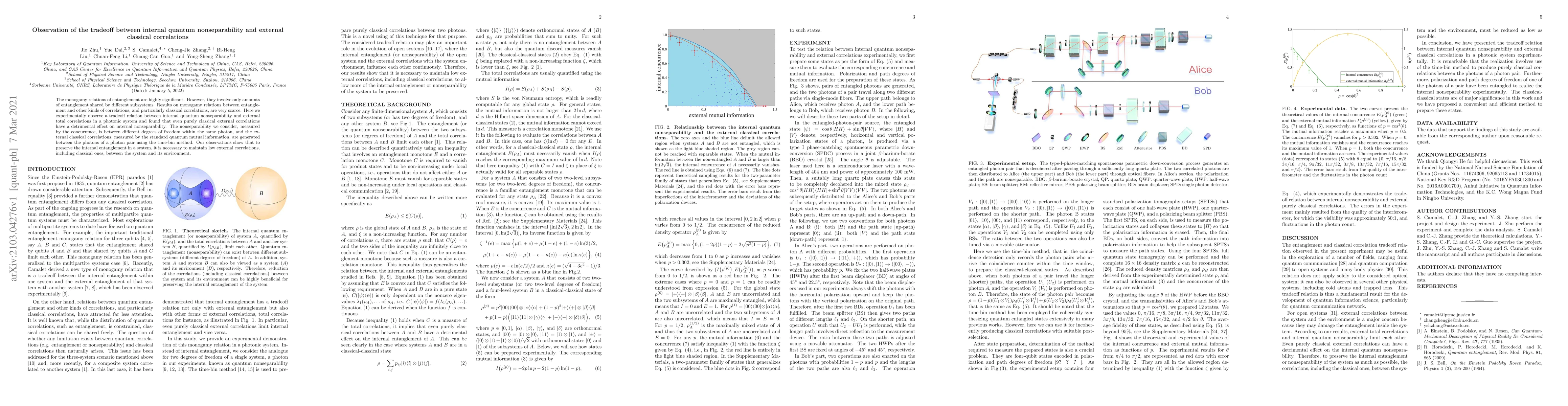 Thumbnail for Observation of the tradeoff between internal quantum nonseparability and
  external classical correlations