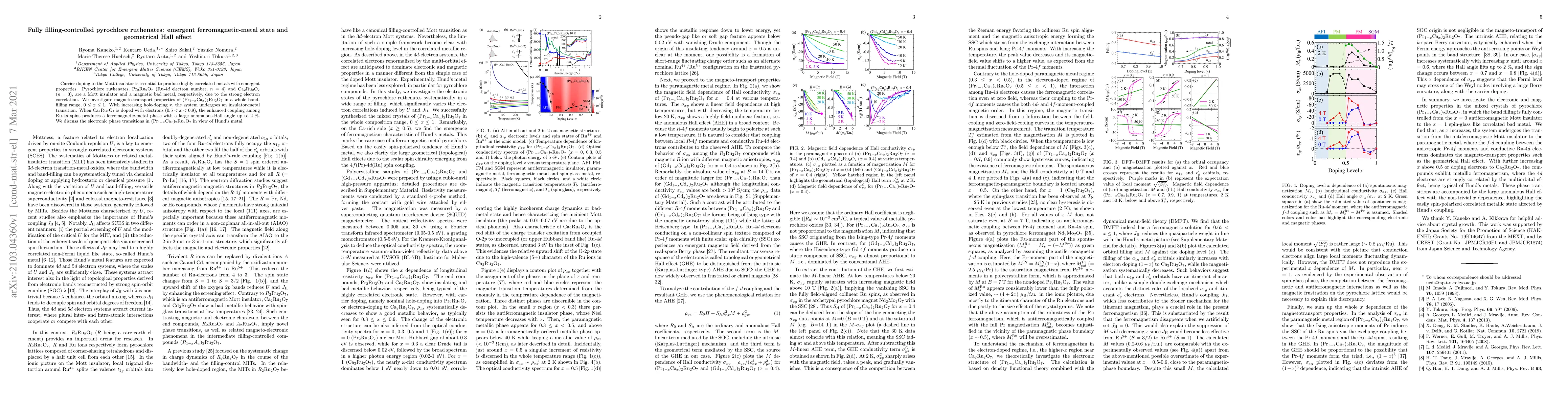 Thumbnail for Fully filling-controlled pyrochlore ruthenates: emergent
  ferromagnetic-metal state and geometrical Hall effect