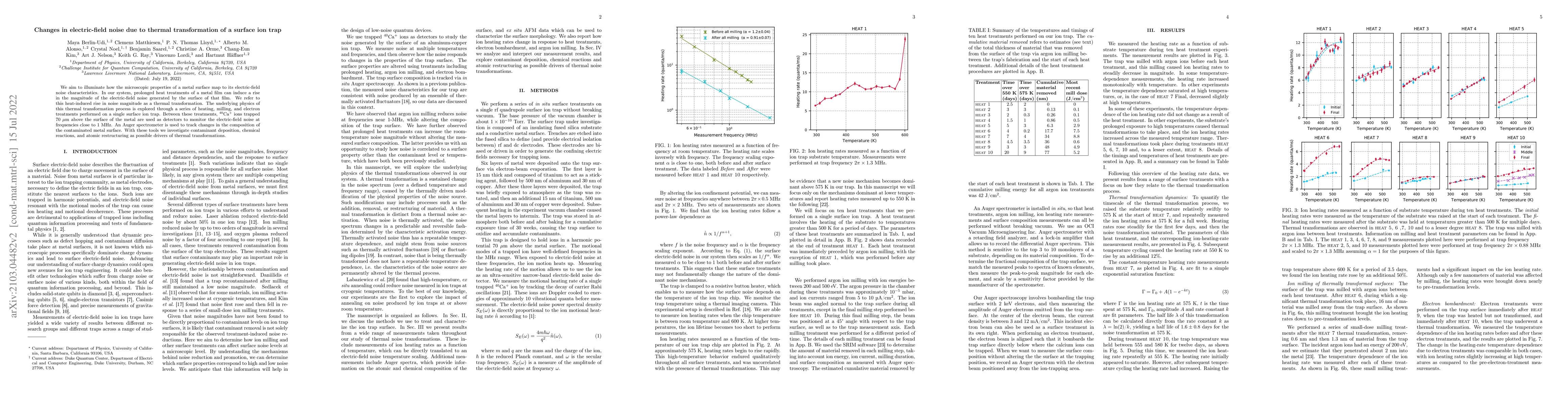 Thumbnail for Changes in electric-field noise due to thermal transformation of a
  surface ion trap