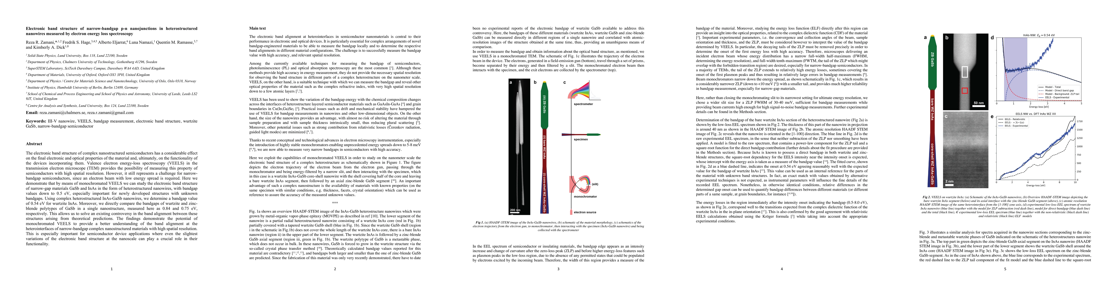 Thumbnail for Electronic band structure of narrow-bandgap p-n nanojunctions in
  heterostructured nanowires measured by electron energy loss spectroscopy