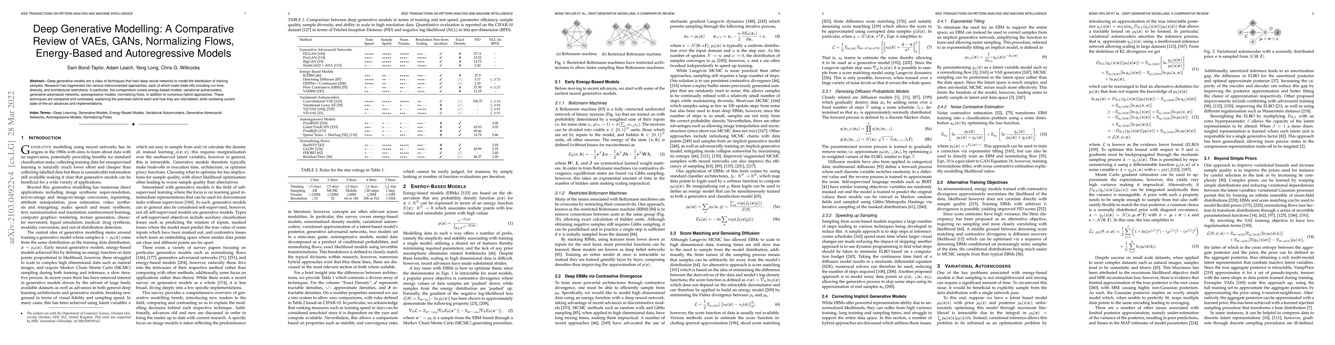 Thumbnail for Deep Generative Modelling: A Comparative Review of VAEs, GANs,
  Normalizing Flows, Energy-Based and Autoregressive Models
