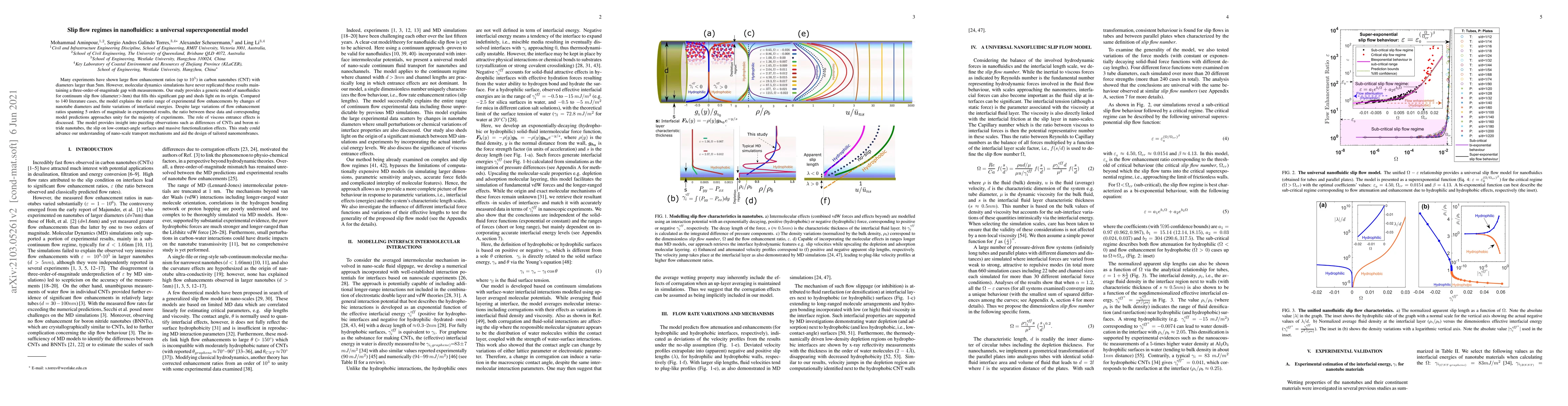 Thumbnail for Slip flow regimes in nanofluidics: a universal superexponential model