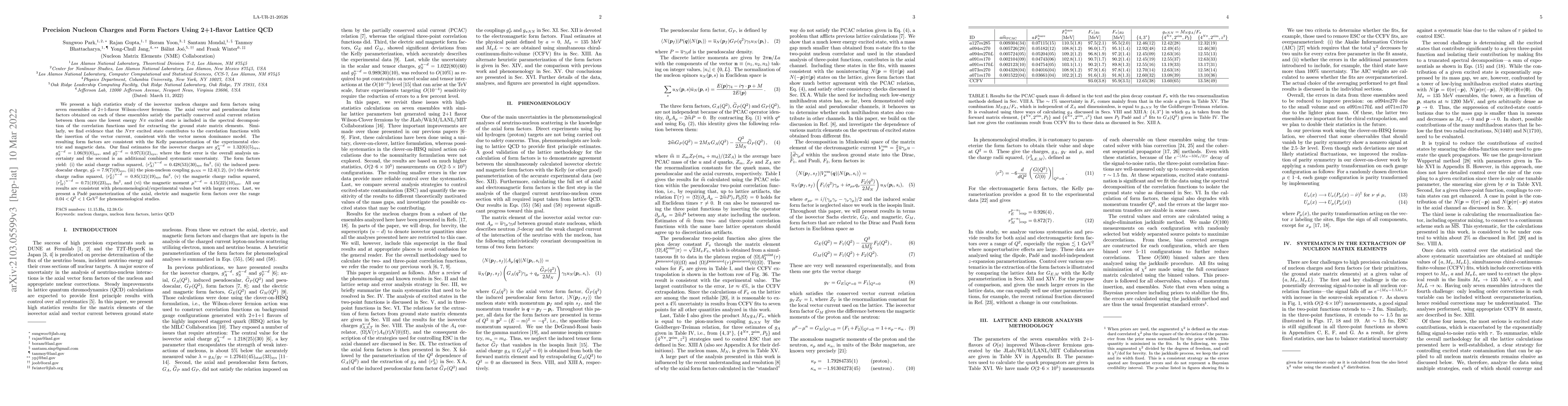 Thumbnail for Precision Nucleon Charges and Form Factors Using 2+1-flavor Lattice QCD