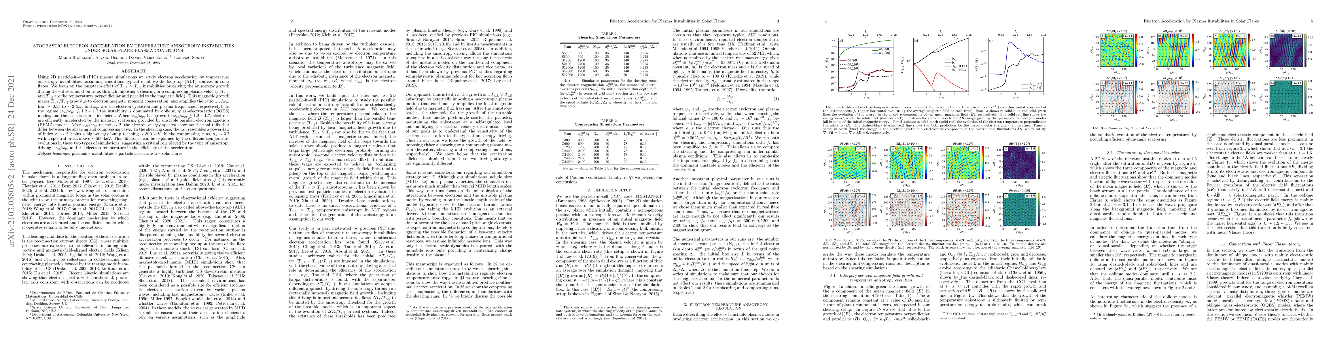 Thumbnail for Stochastic Electron Acceleration by Temperature Anisotropy Instabilities
  Under Solar Flare Plasma Conditions