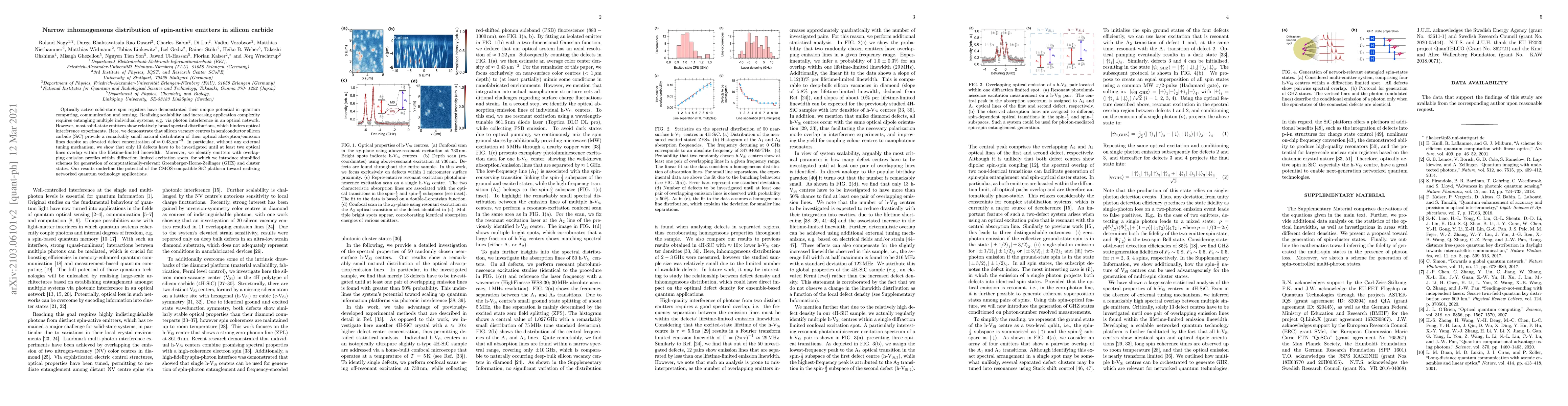 Thumbnail for Narrow inhomogeneous distribution of spin-active emitters in silicon
  carbide