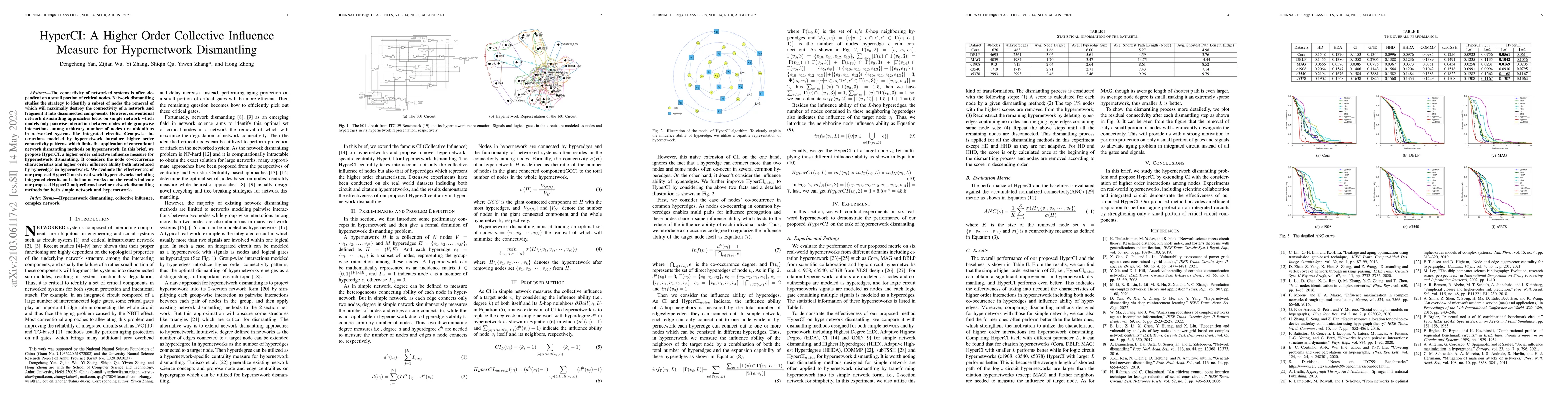 Thumbnail for HyperCI: A Higher Order Collective Influence Measure for Hypernetwork
  Dismantling