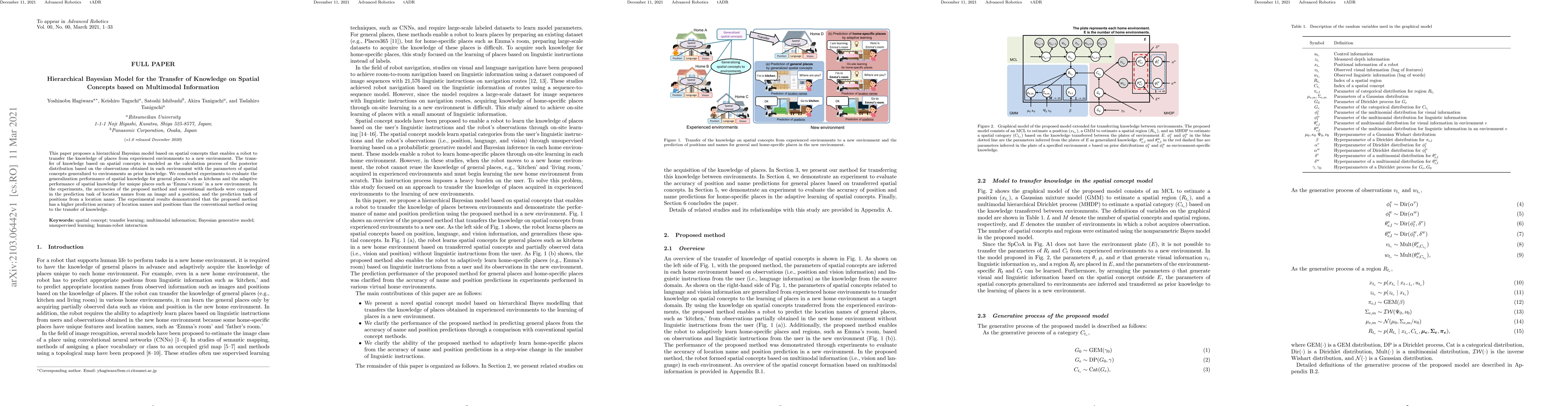 Thumbnail for Hierarchical Bayesian Model for the Transfer of Knowledge on Spatial
  Concepts based on Multimodal Information