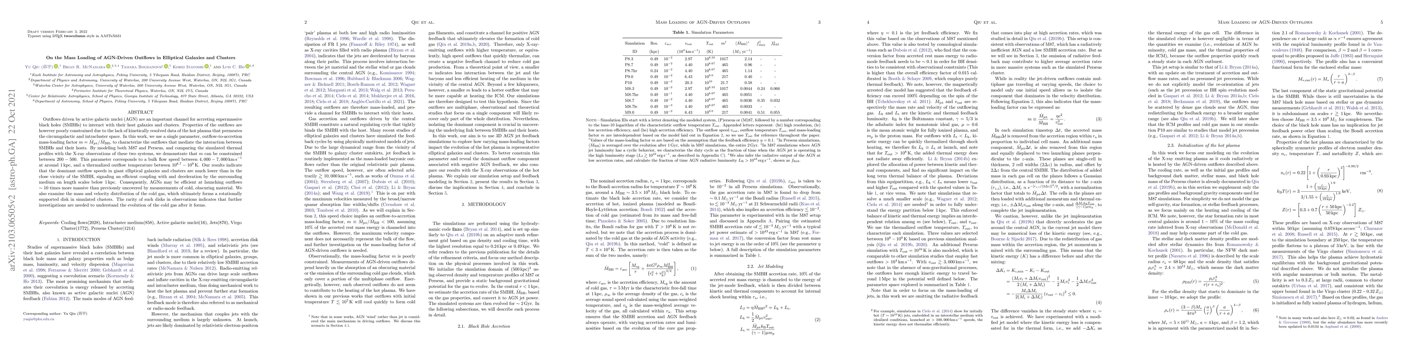 Thumbnail for On the Mass Loading of AGN-Driven Outflows in Elliptical Galaxies and
  Clusters