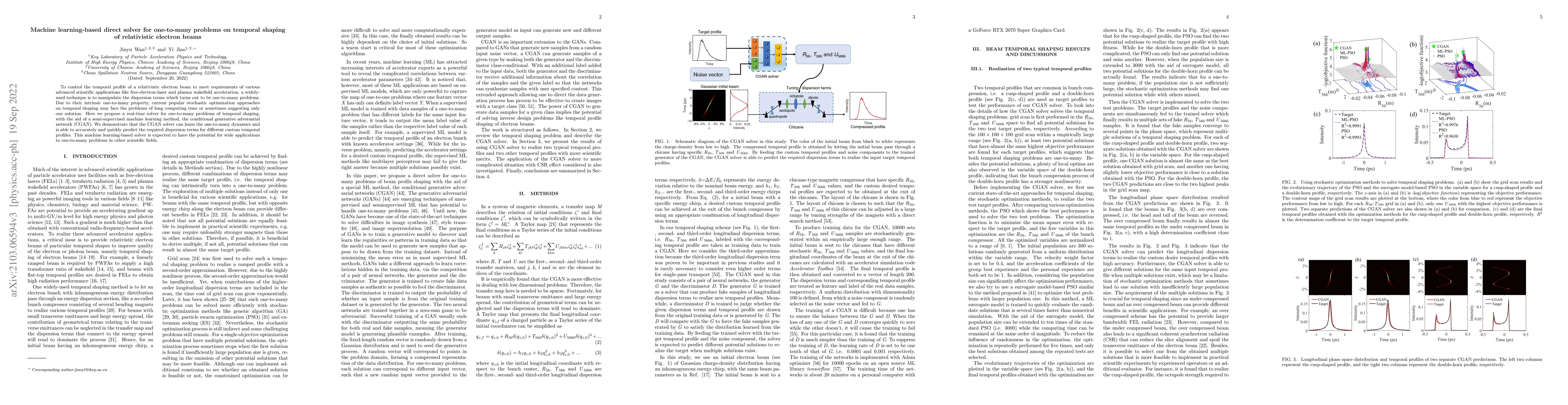 Thumbnail for Machine learning-based direct solver for one-to-many problems on
  temporal shaping of relativistic electron beams