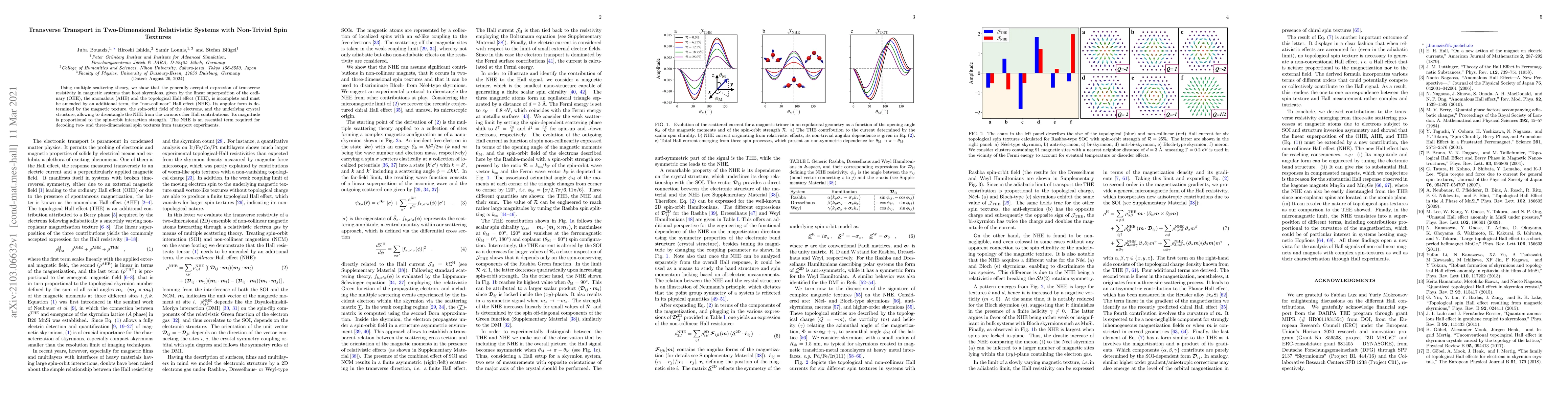 Thumbnail for Transverse Transport in Two-Dimensional Relativistic Systems with
  Non-Trivial Spin Textures