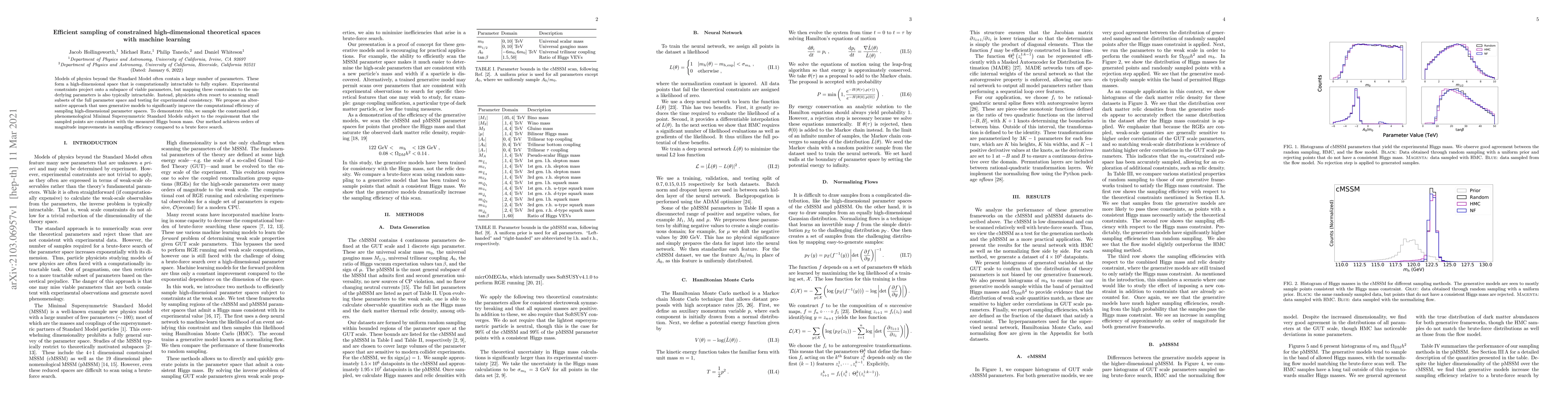 Thumbnail for Efficient sampling of constrained high-dimensional theoretical spaces
  with machine learning