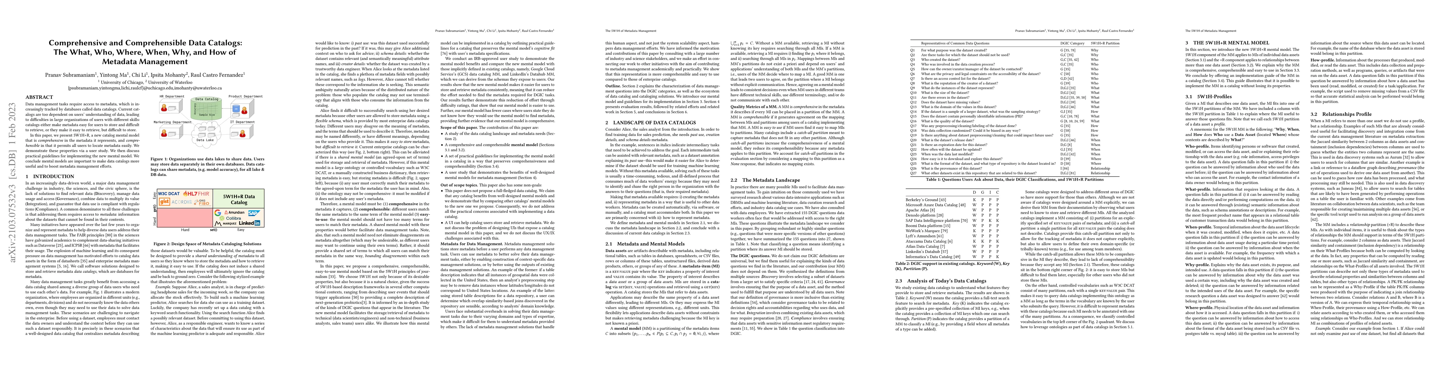 Thumbnail for Comprehensive and Comprehensible Data Catalogs: The What, Who, Where,
  When, Why, and How of Metadata Management