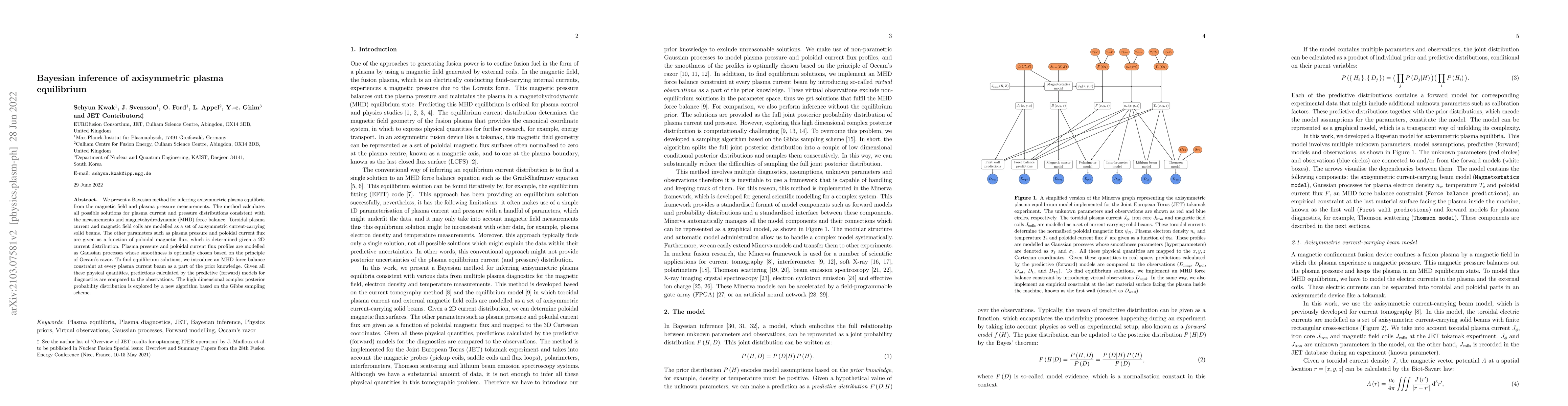 Thumbnail for Bayesian equilibria of axisymmetric plasmas