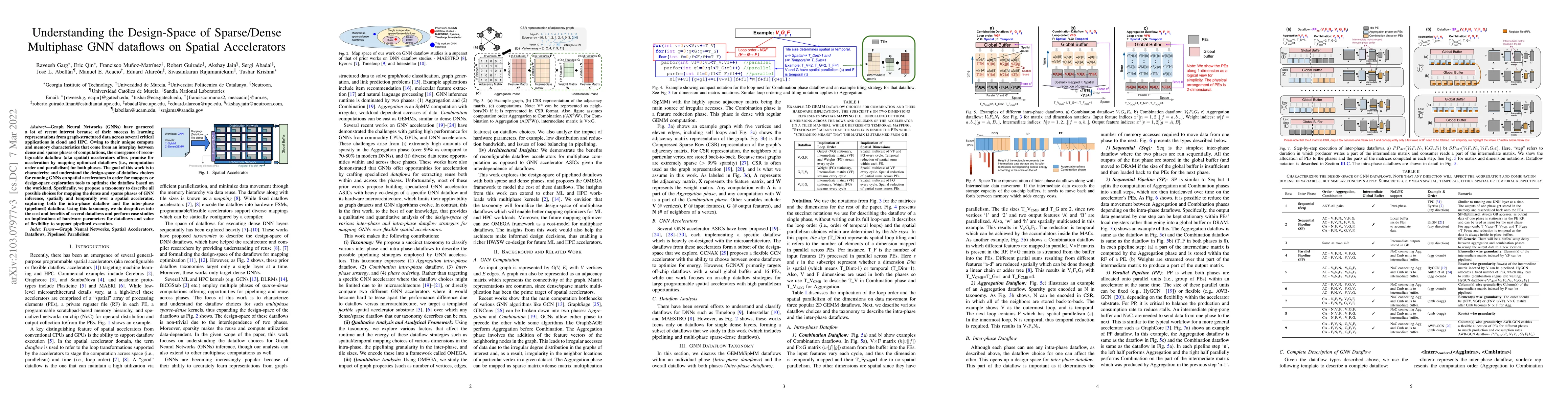 Thumbnail for Understanding the Design-Space of Sparse/Dense Multiphase GNN dataflows
  on Spatial Accelerators