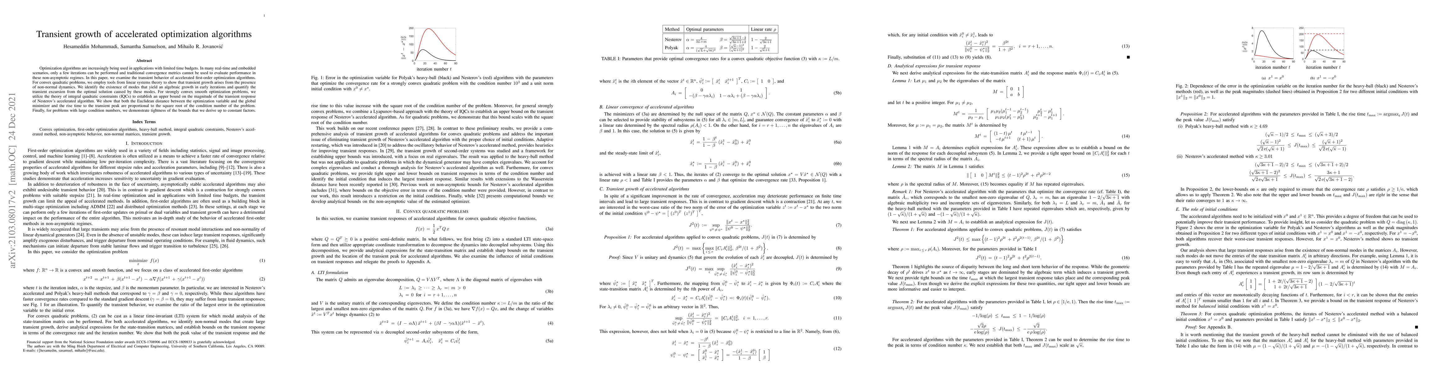Thumbnail for Transient growth of accelerated optimization algorithms