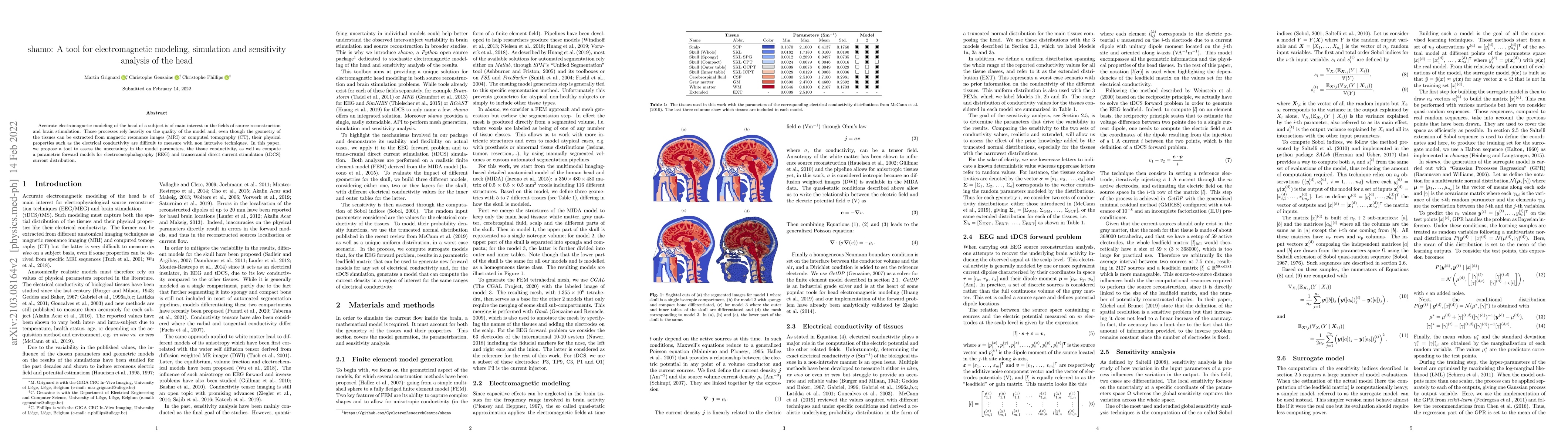 Thumbnail for Shamo: A tool for electromagnetic modeling, simulation and sensitivity
  analysis of the head