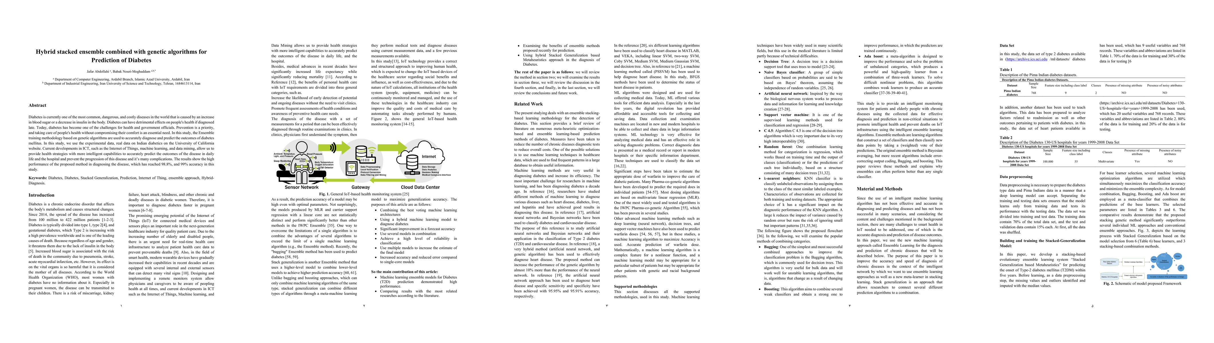Thumbnail for Hybrid stacked ensemble combined with genetic algorithms for Prediction
  of Diabetes