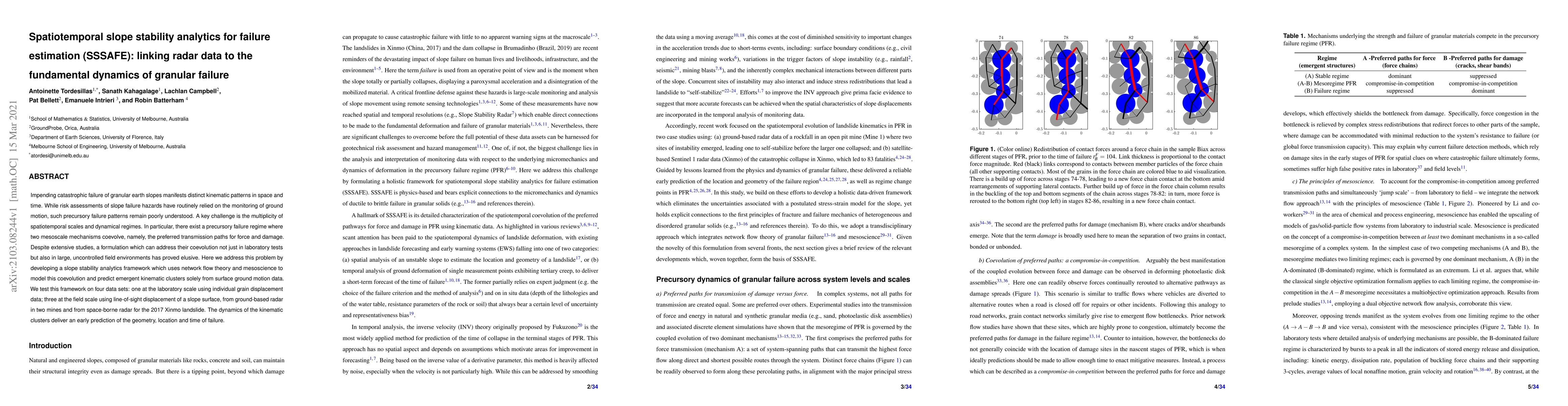 Thumbnail for Spatiotemporal slope stability analytics for failure estimation
  (SSSAFE): linking radar data to the fundamental dynamics of granular failure