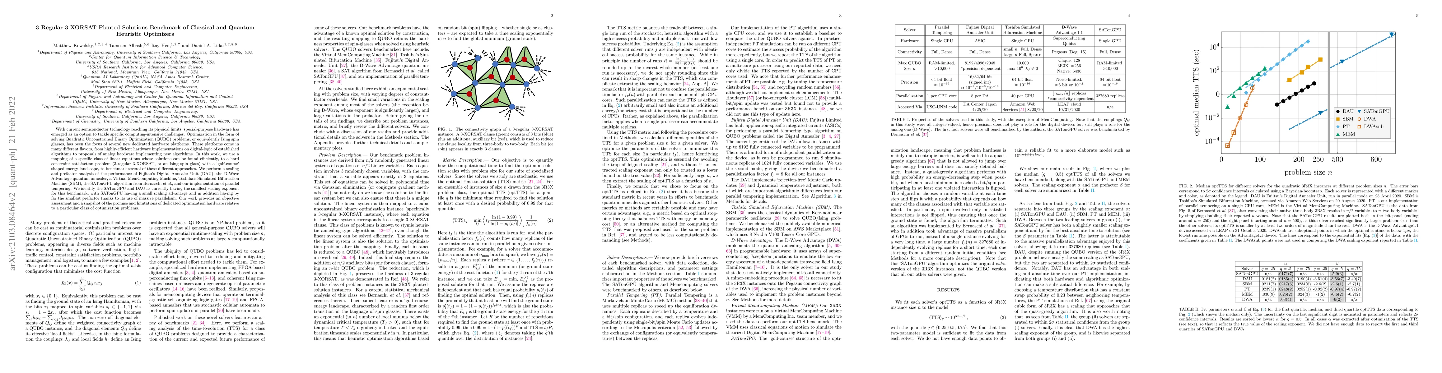 Thumbnail for 3-Regular 3-XORSAT Planted Solutions Benchmark of Classical and Quantum
  Heuristic Optimizers